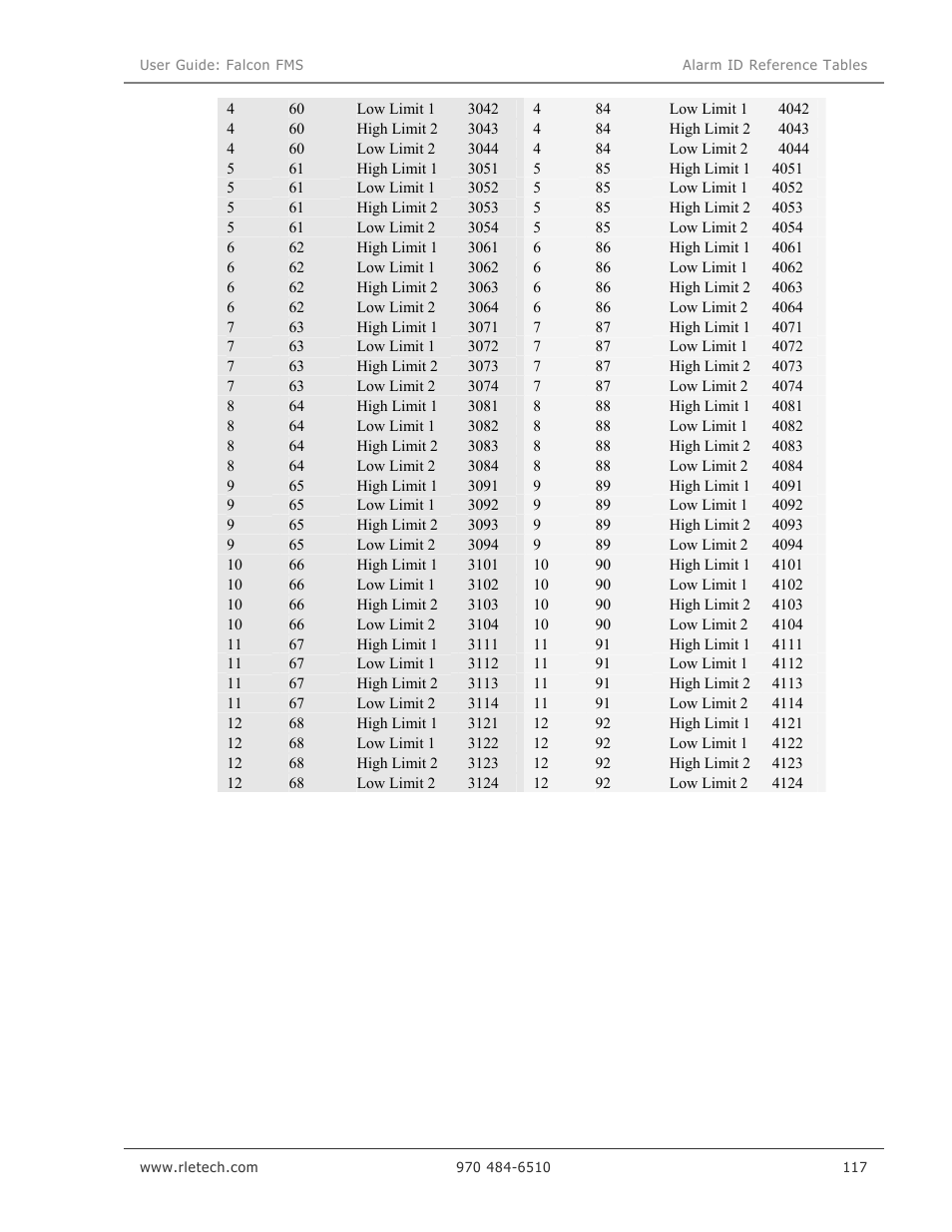 RLE Falcon EM User Manual | Page 131 / 146
