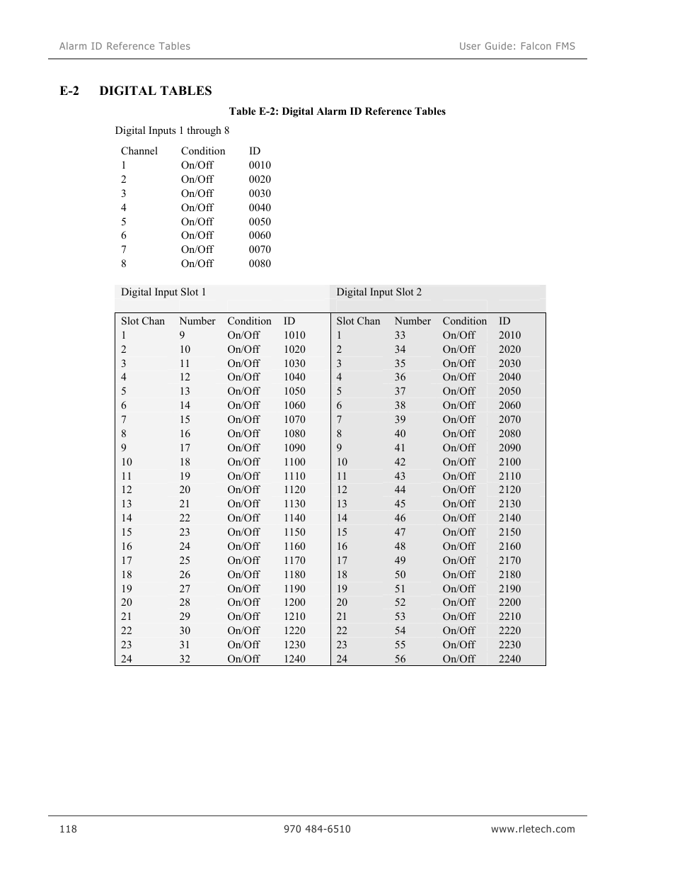 RLE Falcon EM User Manual | Page 132 / 146