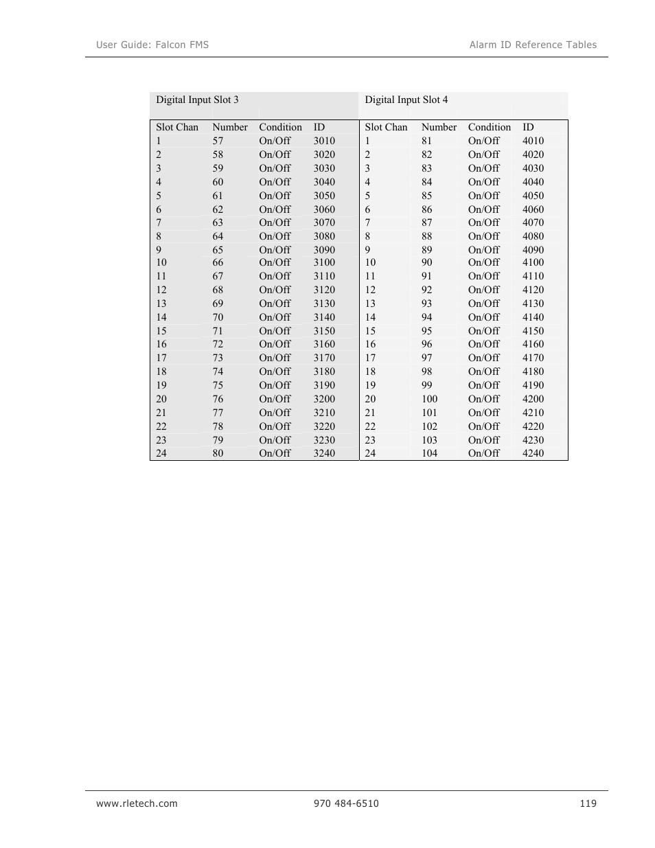 RLE Falcon EM User Manual | Page 133 / 146