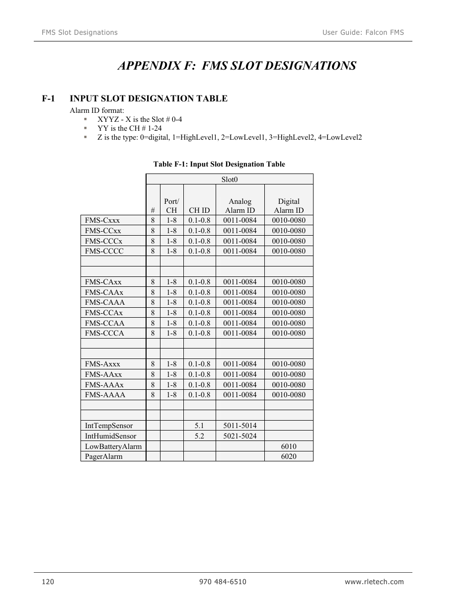 Appendix f: fms slot designations | RLE Falcon EM User Manual | Page 134 / 146