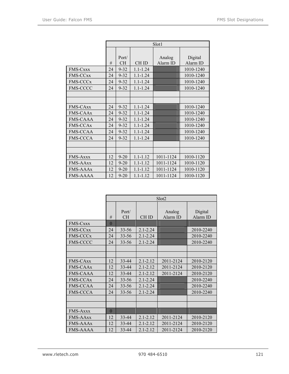 RLE Falcon EM User Manual | Page 135 / 146