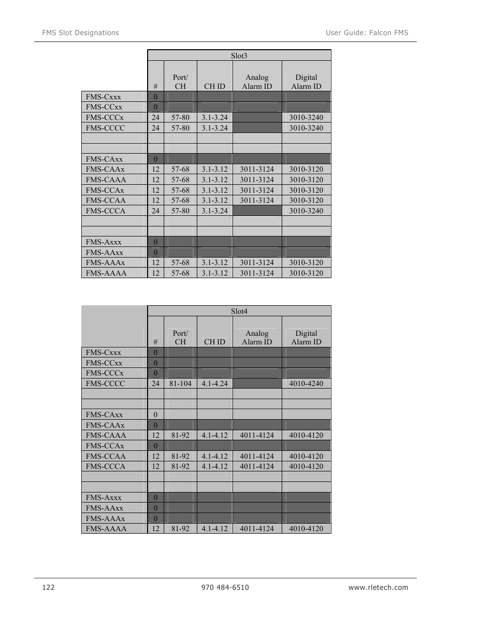 RLE Falcon EM User Manual | Page 136 / 146