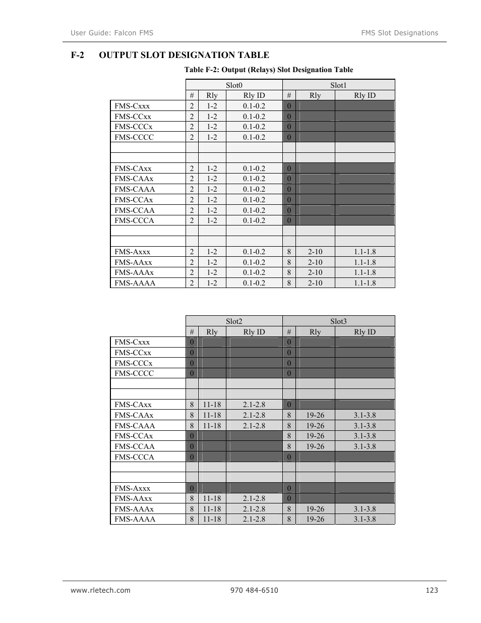 RLE Falcon EM User Manual | Page 137 / 146