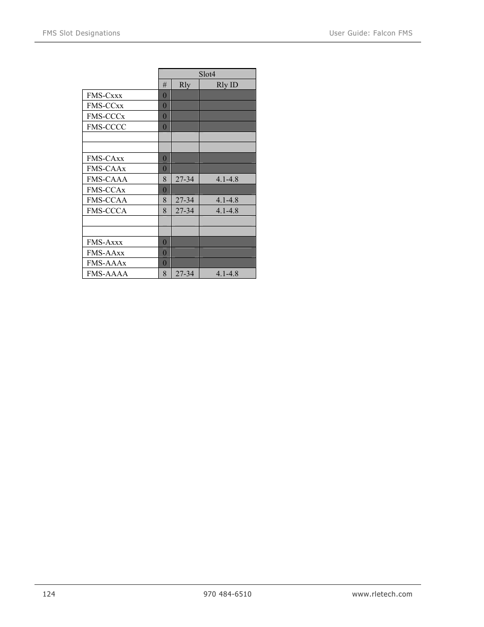 RLE Falcon EM User Manual | Page 138 / 146