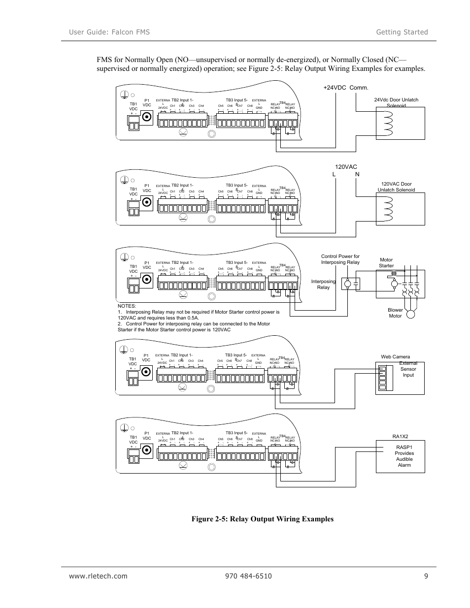 Figure 2-5: relay output wiring examples, 120vac l n, 24vdc comm | RLE Falcon EM User Manual | Page 23 / 146