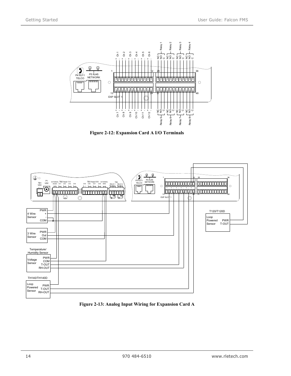 Figure 2-12: expansion card a i/o terminals | RLE Falcon EM User Manual | Page 28 / 146