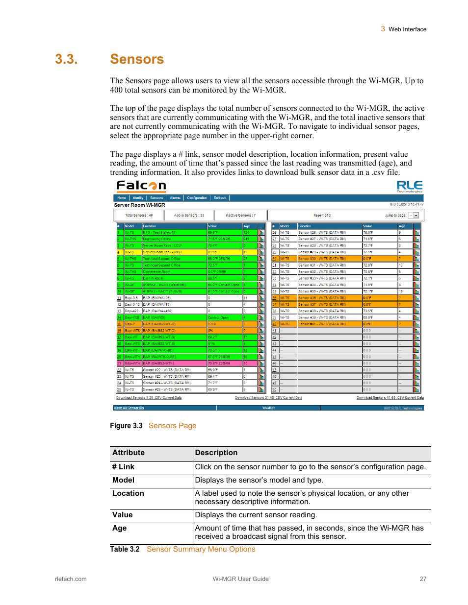 Sensors, Figure 3.3, Table 3.2 | Sensor summary menu options | RLE Wi-MGR V.1.6 User Manual | Page 27 / 74