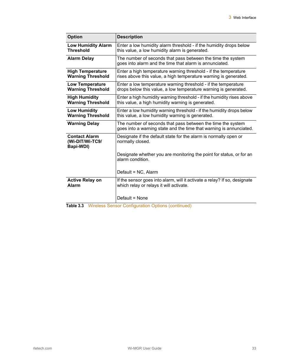 RLE Wi-MGR V.1.6 User Manual | Page 33 / 74
