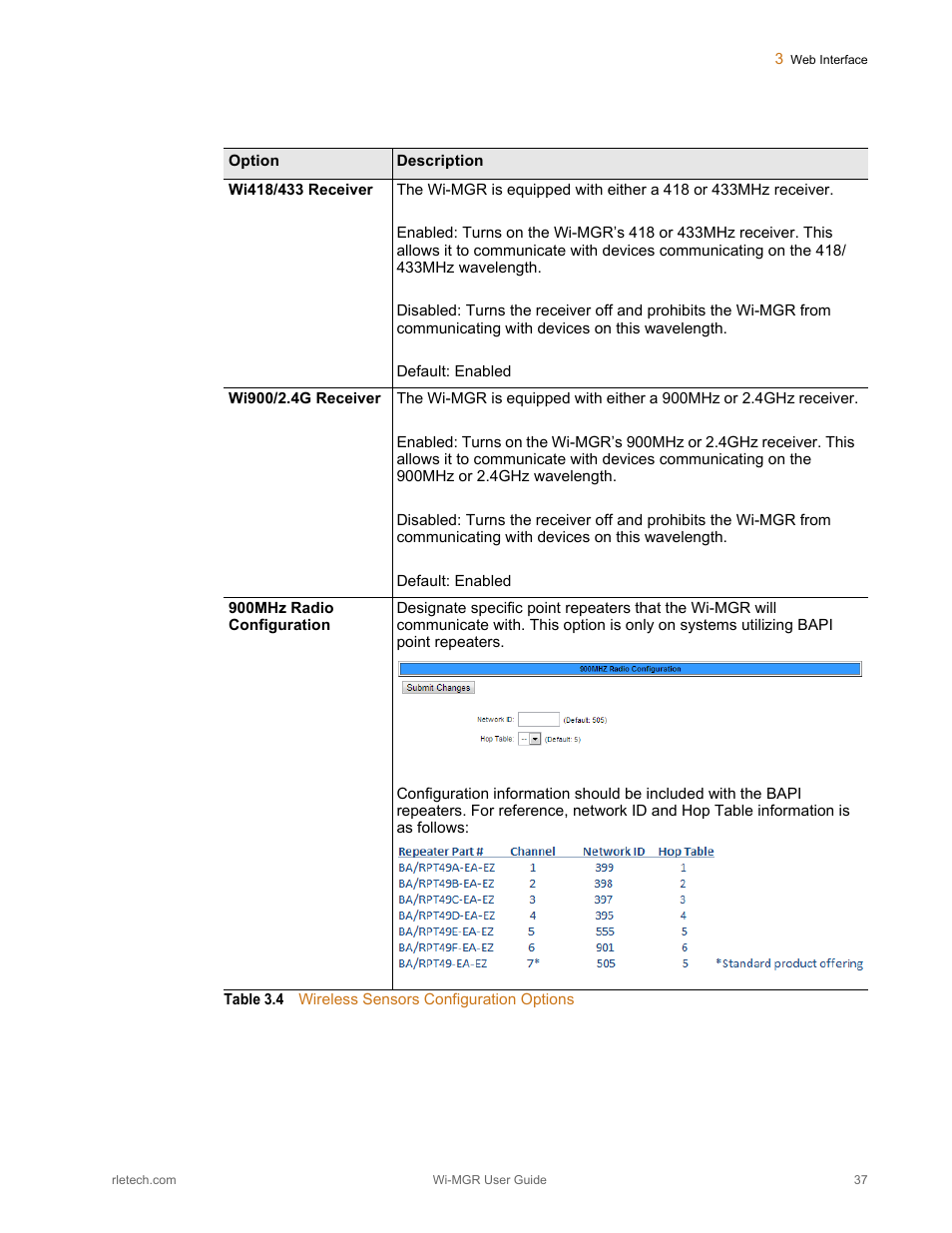 Table 3.4, Wireless sensors configuration options | RLE Wi-MGR V.1.6 User Manual | Page 37 / 74