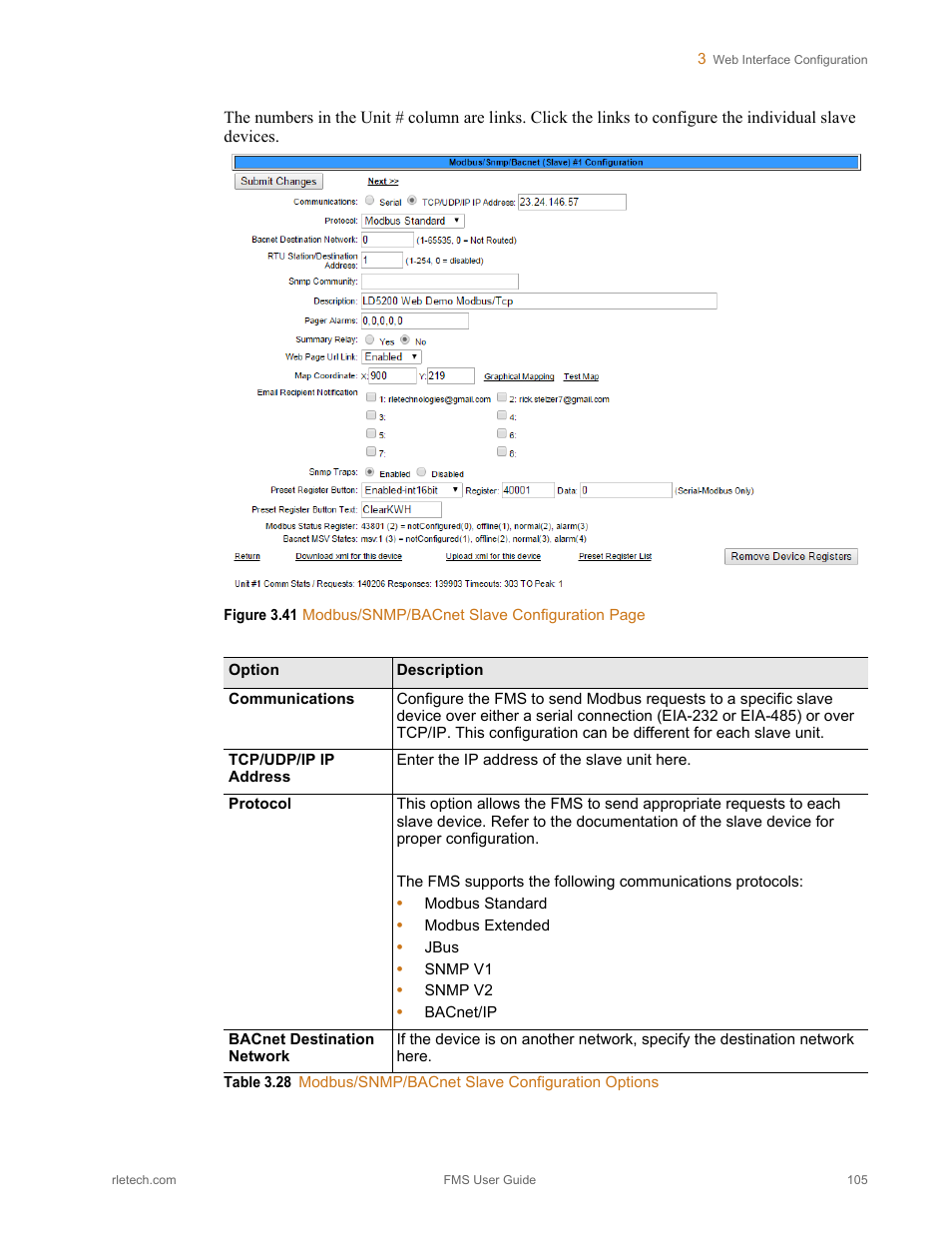 Table 3.28, Modbus/snmp/bacnet slave configuration options | RLE FMS V.1.13 User Manual | Page 105 / 226