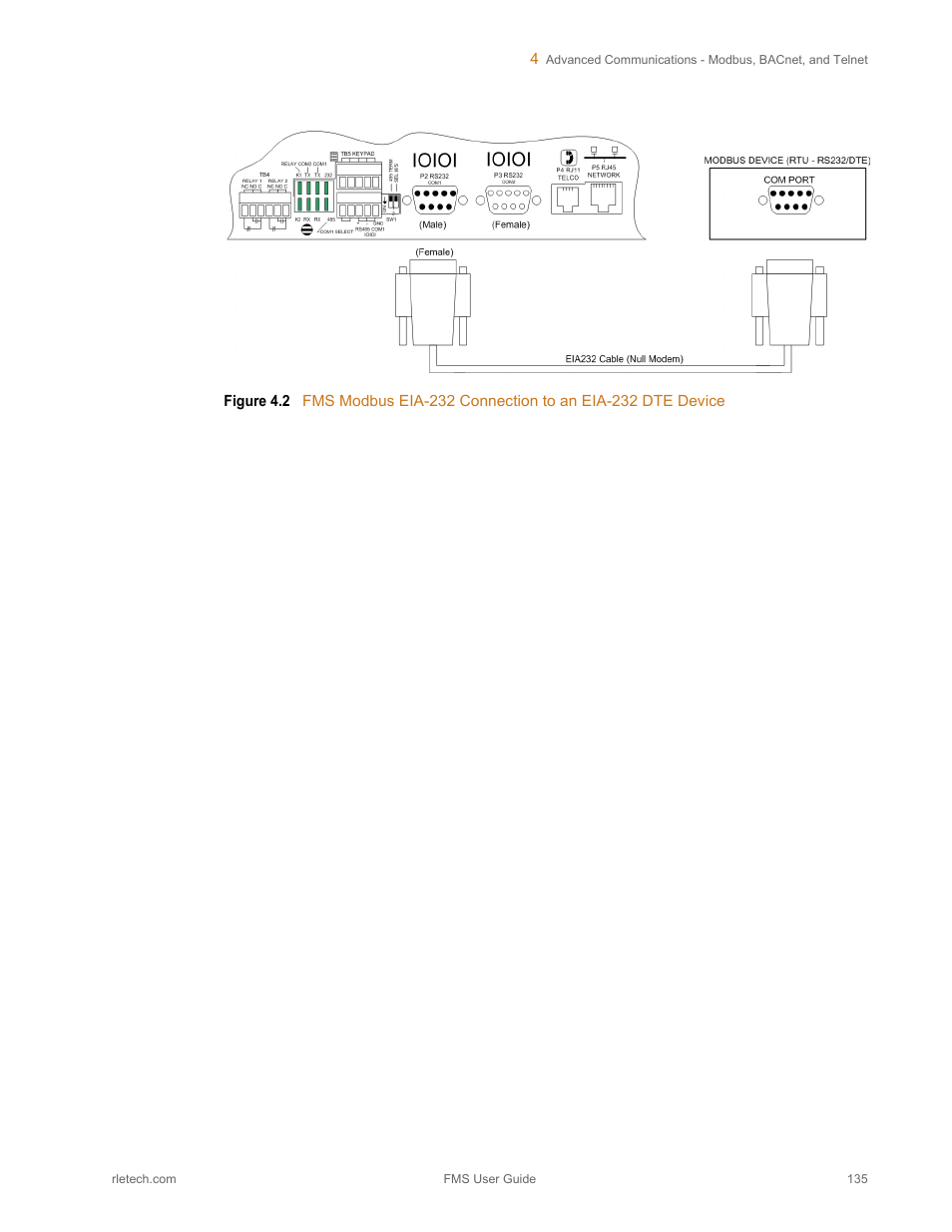Figure 4.2 | RLE FMS V.1.13 User Manual | Page 135 / 226