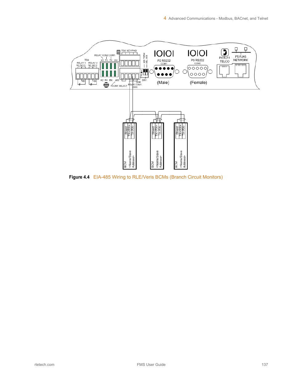 Figure 4.4 | RLE FMS V.1.13 User Manual | Page 137 / 226