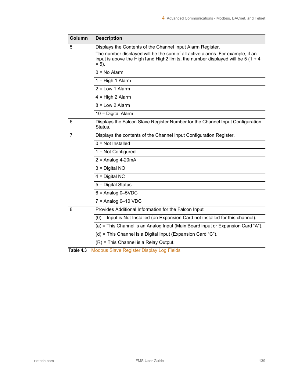 RLE FMS V.1.13 User Manual | Page 139 / 226