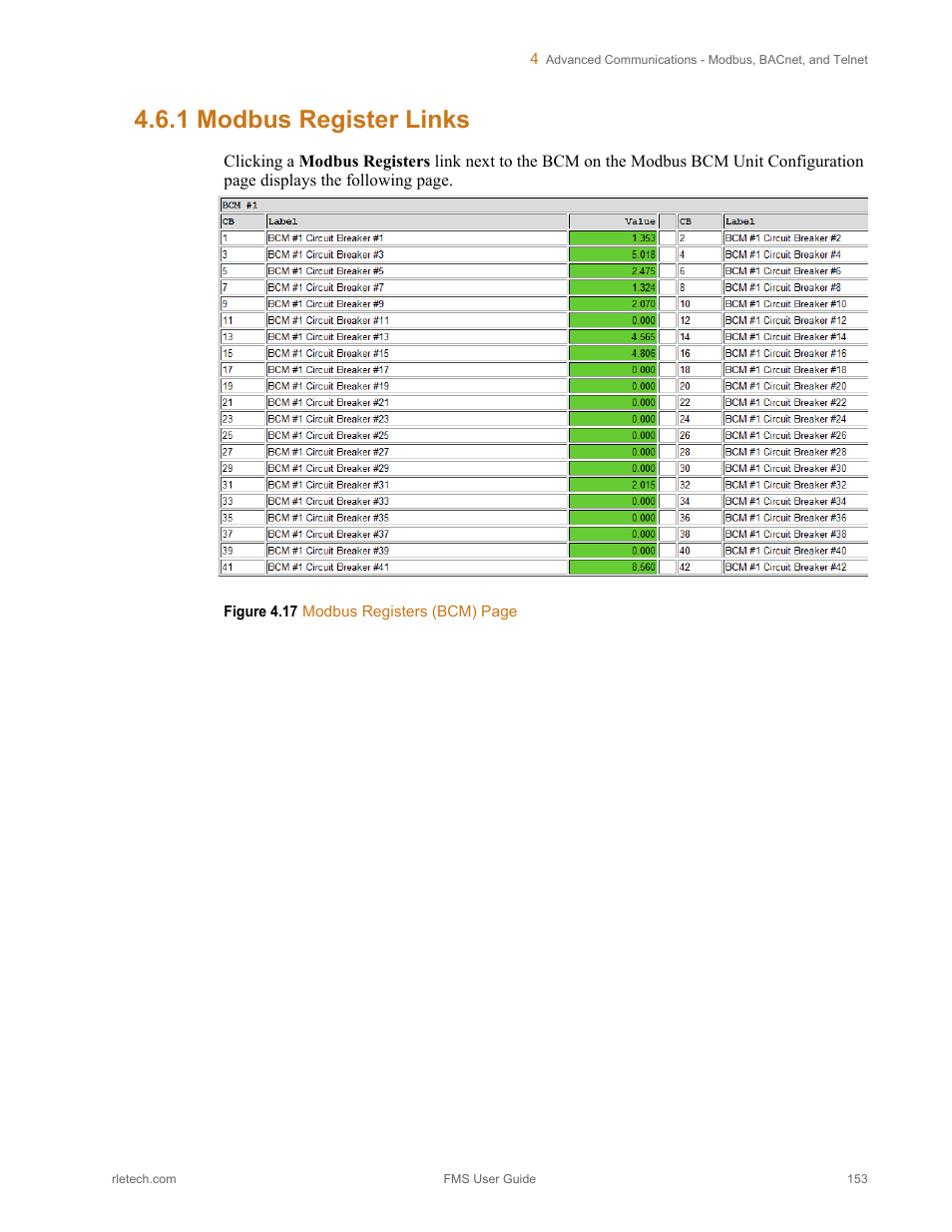 1 modbus register links, Modbus register links | RLE FMS V.1.13 User Manual | Page 153 / 226