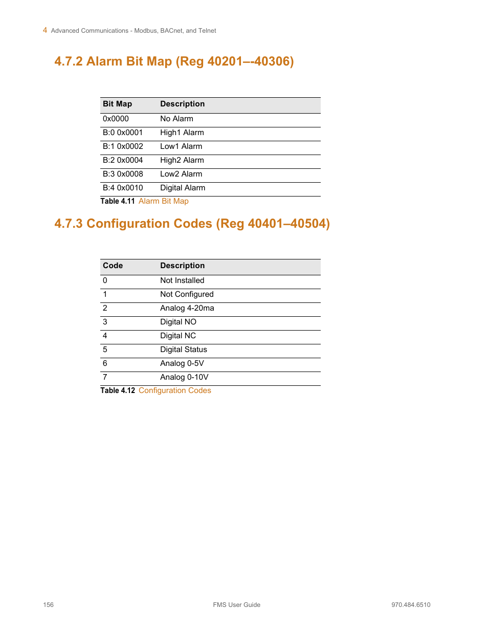 2 alarm bit map (reg 40201–-40306), 3 configuration codes (reg 40401–40504), Table 4.11 | Alarm bit map, Table 4.12, Configuration codes | RLE FMS V.1.13 User Manual | Page 156 / 226