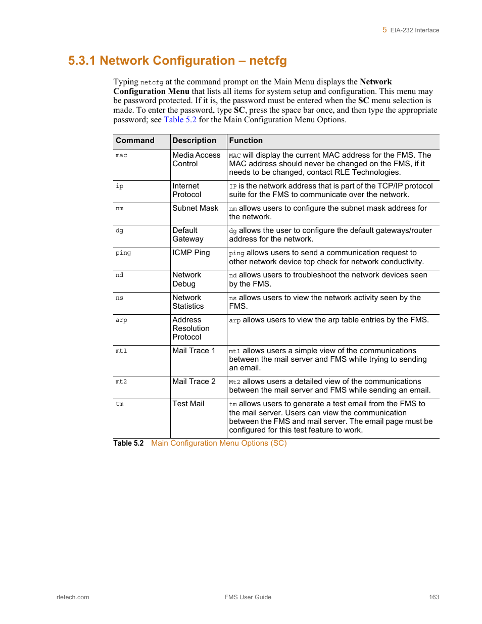 1 network configuration – netcfg, Network configuration – netcfg, Table 5.2 | Main configuration menu options (sc) | RLE FMS V.1.13 User Manual | Page 163 / 226