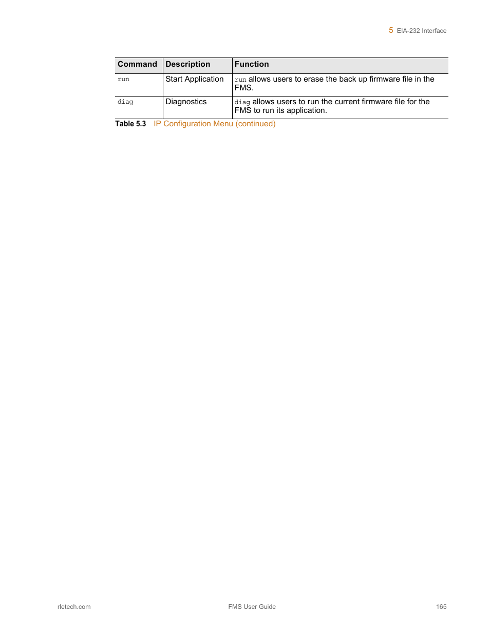 RLE FMS V.1.13 User Manual | Page 165 / 226
