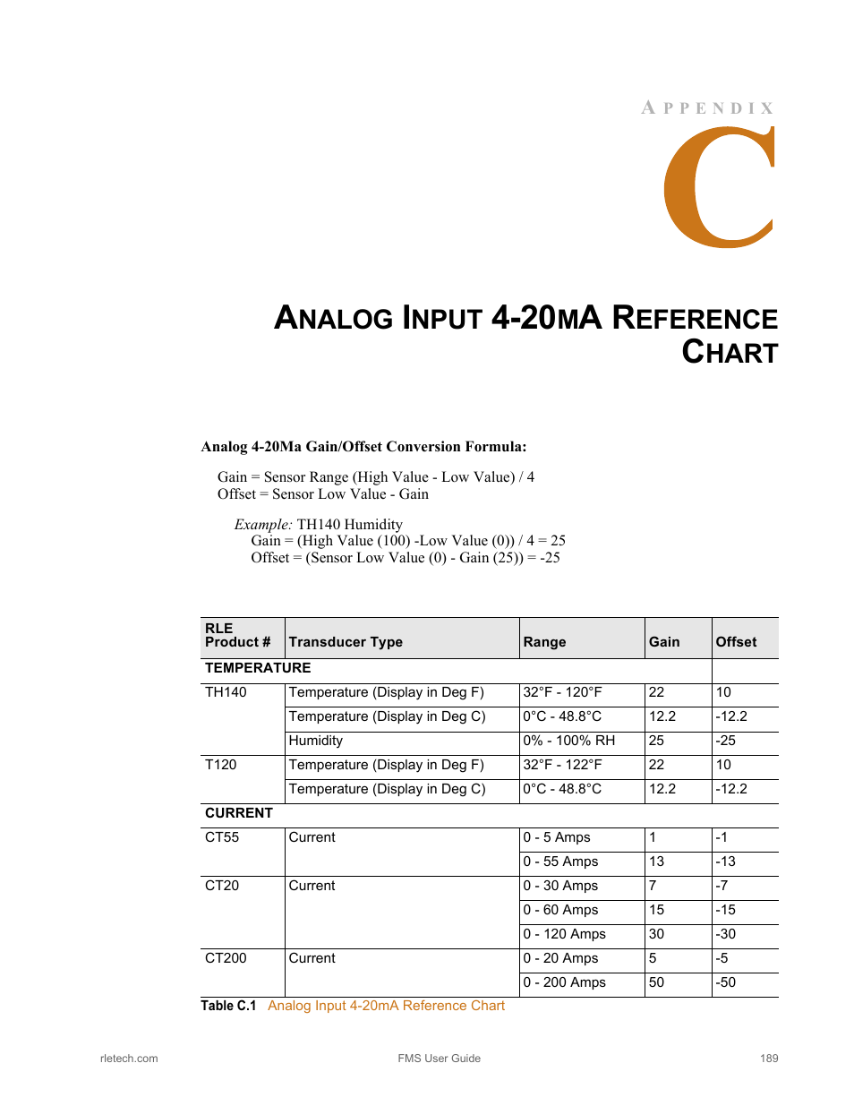 Analog input 4-20ma reference chart, Table c.1, Nalog | Nput, Eference, Hart | RLE FMS V.1.13 User Manual | Page 189 / 226