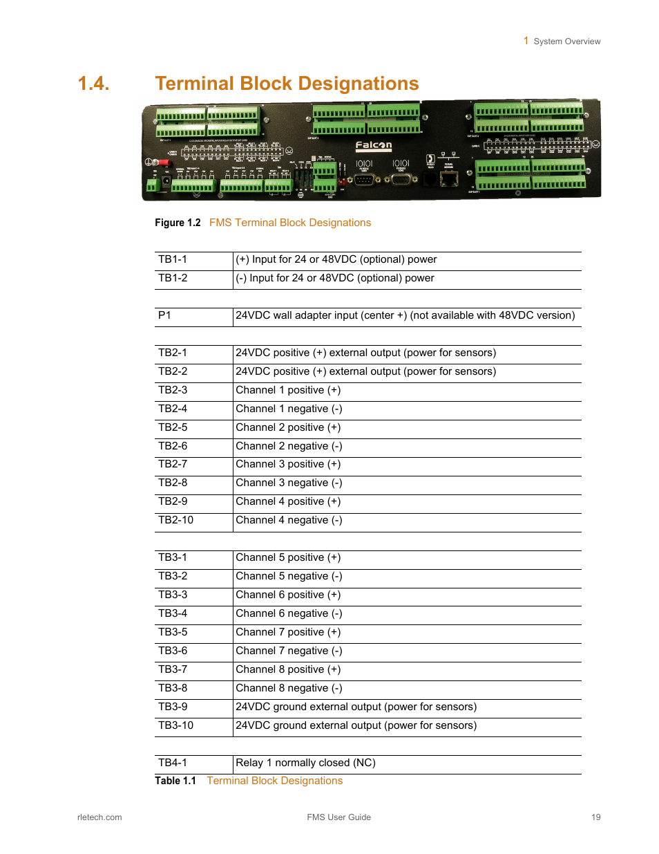 Terminal block designations, Figure 1.2, Fms terminal block designations | Table 1.1 | RLE FMS V.1.13 User Manual | Page 19 / 226