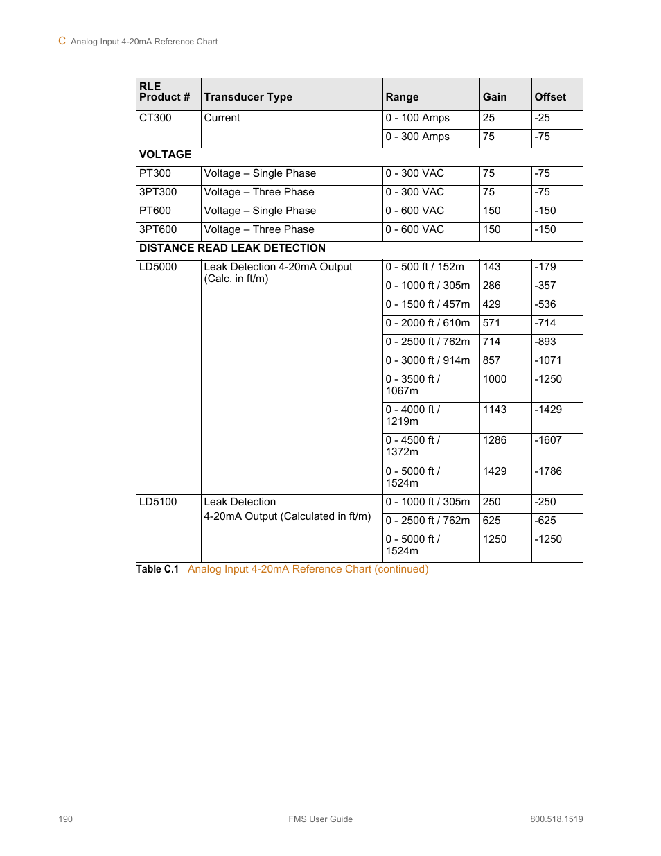 RLE FMS V.1.13 User Manual | Page 190 / 226