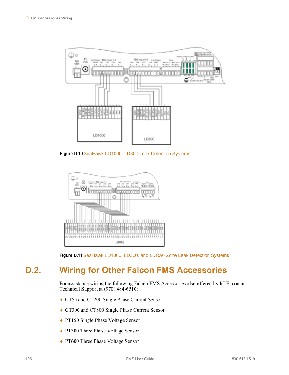 D.2. wiring for other falcon fms accessories, Wiring for other falcon fms accessories | RLE FMS V.1.13 User Manual | Page 196 / 226