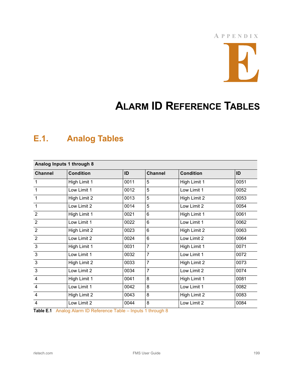 Alarm id reference tables, E.1. analog tables, Analog tables | Table e.1, Appendix e, “alarm id, Appendix e, “alarm, Id r, Larm, Eference, Ables | RLE FMS V.1.13 User Manual | Page 199 / 226