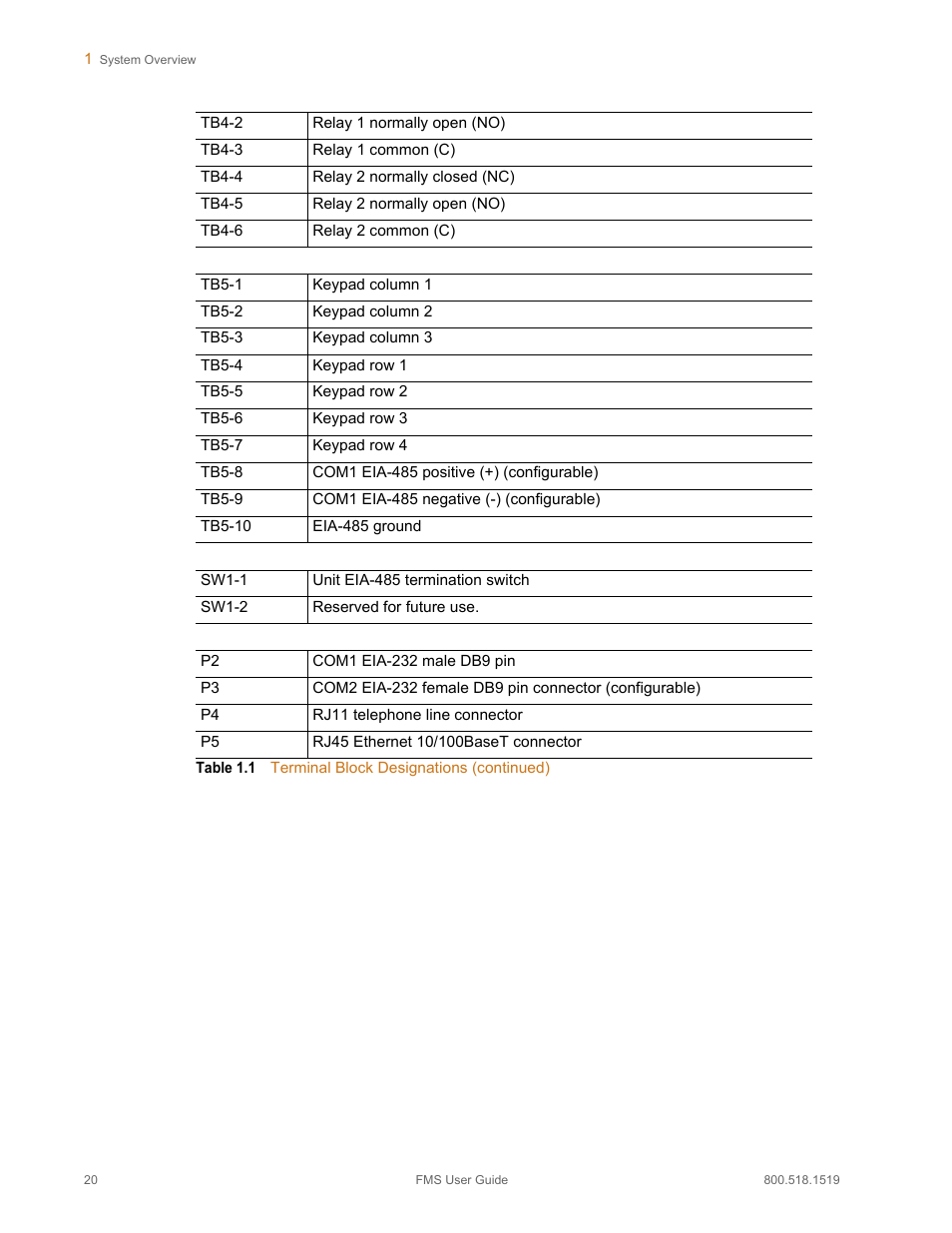 RLE FMS V.1.13 User Manual | Page 20 / 226