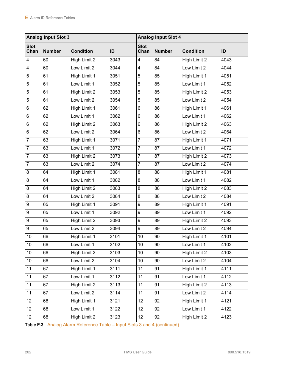 RLE FMS V.1.13 User Manual | Page 202 / 226