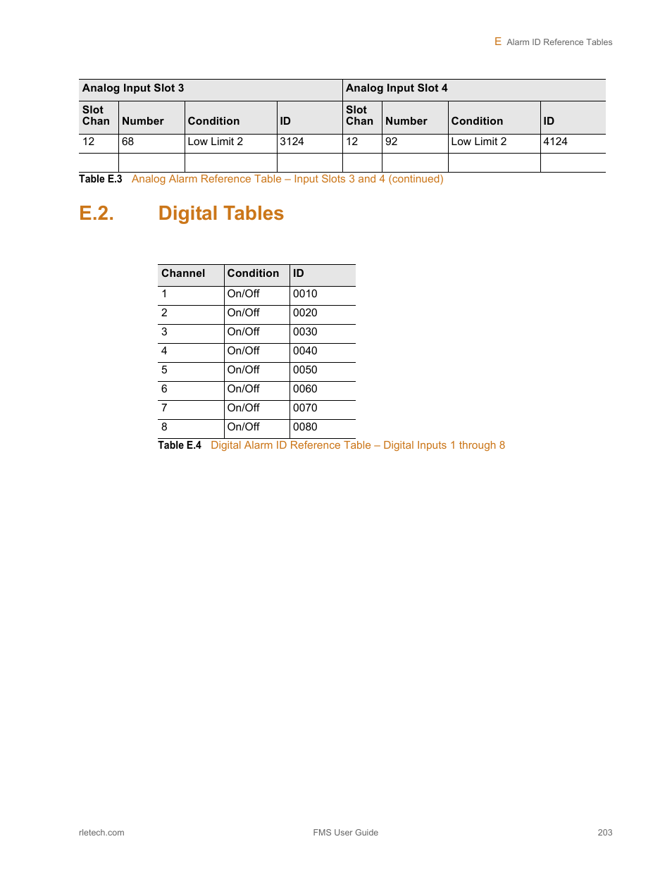 E.2. digital tables, Digital tables, Table e.4 | RLE FMS V.1.13 User Manual | Page 203 / 226