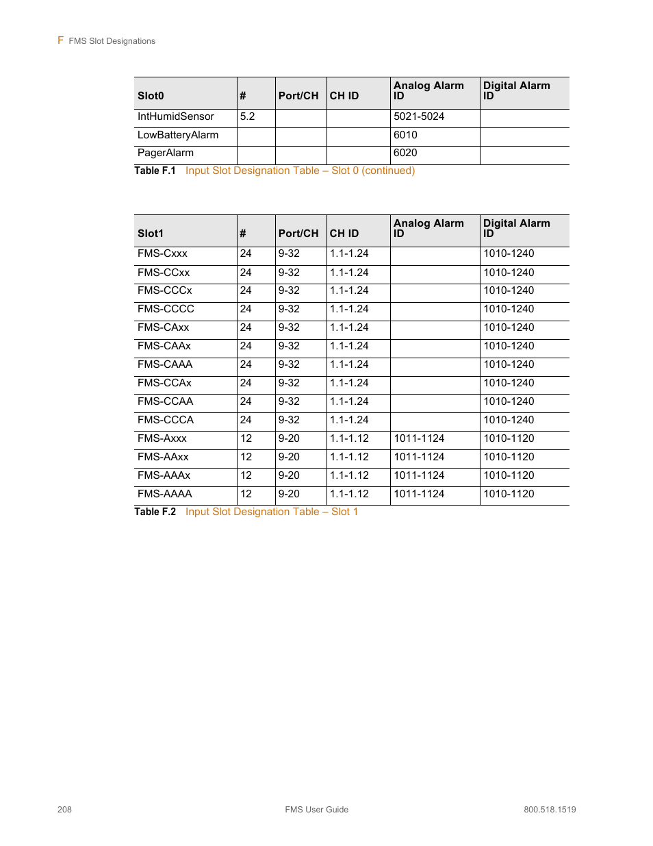 Table f.2, Input slot designation table – slot 1 | RLE FMS V.1.13 User Manual | Page 208 / 226