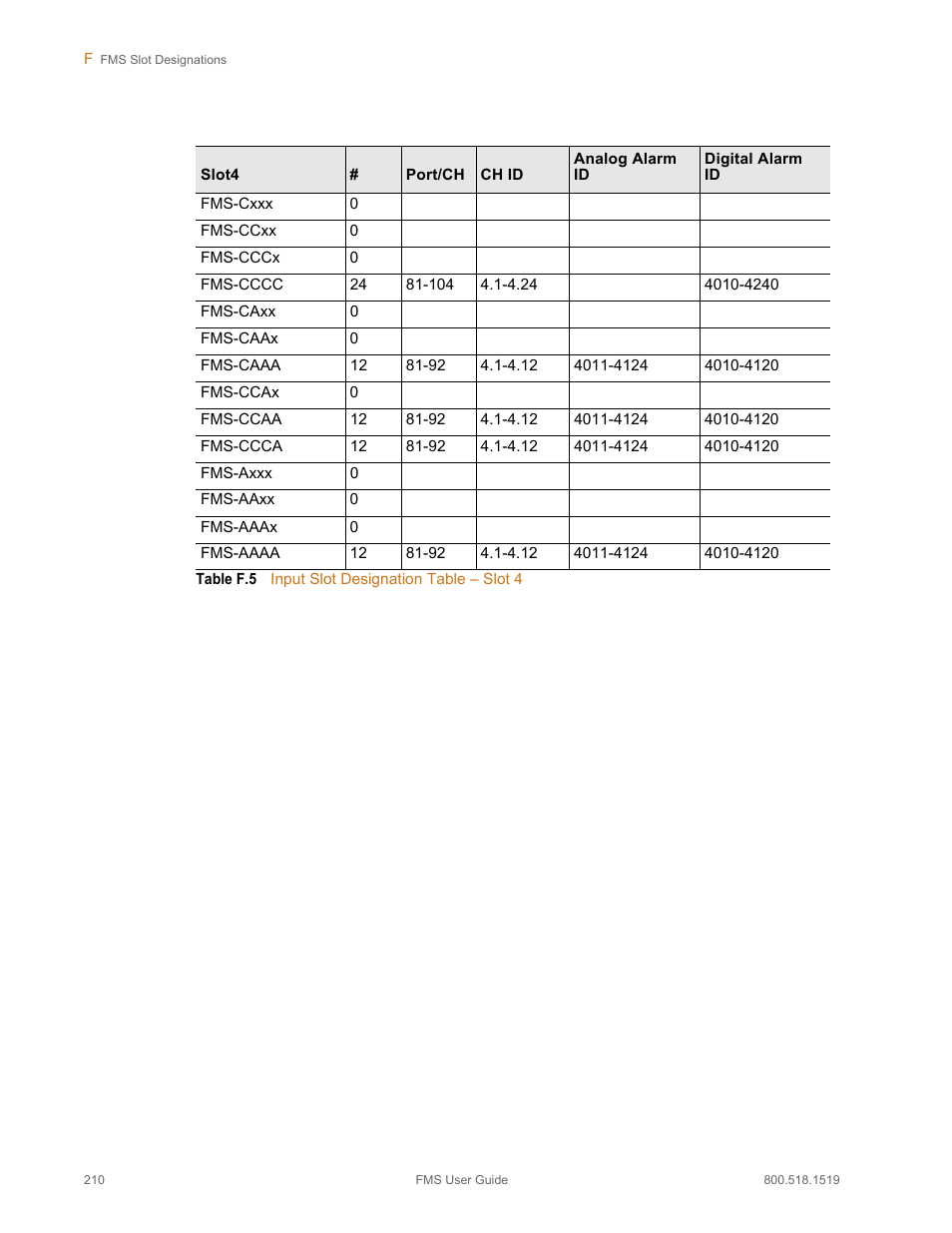 Table f.5, Input slot designation table – slot 4 | RLE FMS V.1.13 User Manual | Page 210 / 226
