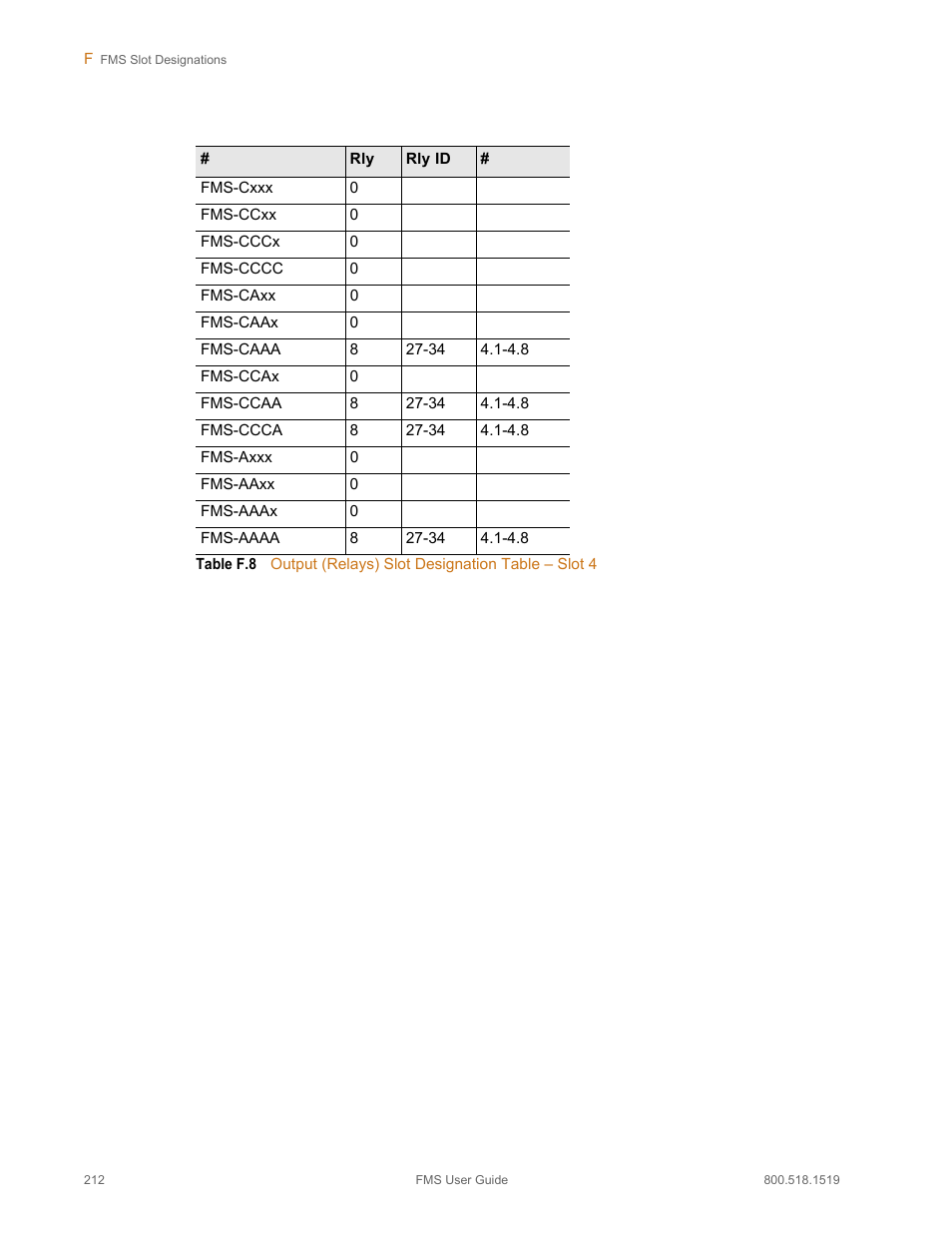 Table f.8, Output (relays) slot designation table – slot 4 | RLE FMS V.1.13 User Manual | Page 212 / 226