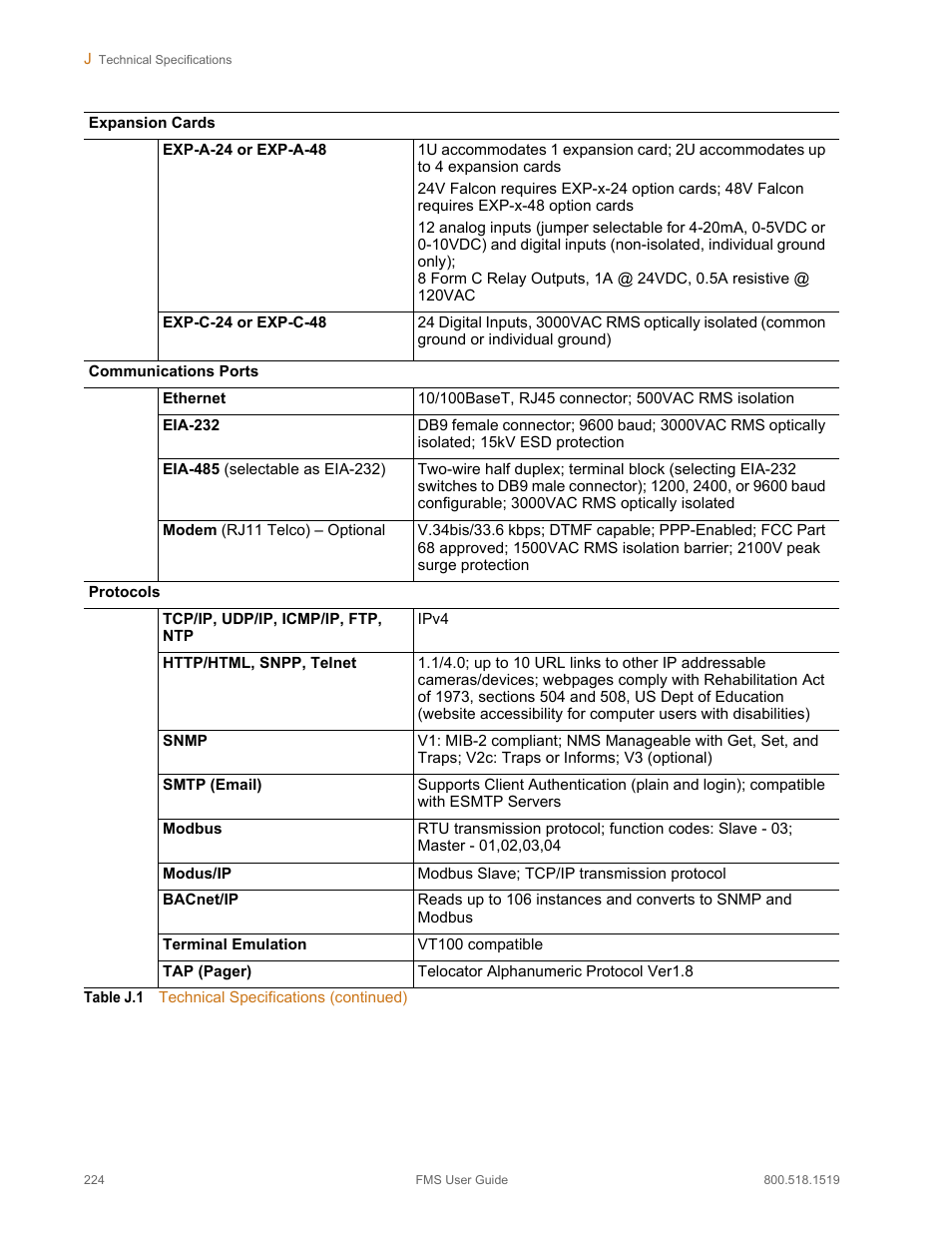 RLE FMS V.1.13 User Manual | Page 224 / 226