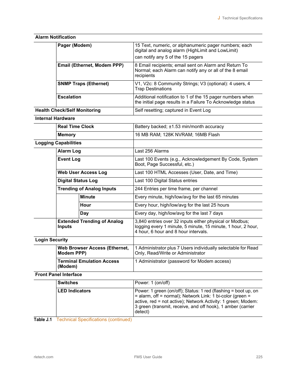 RLE FMS V.1.13 User Manual | Page 225 / 226