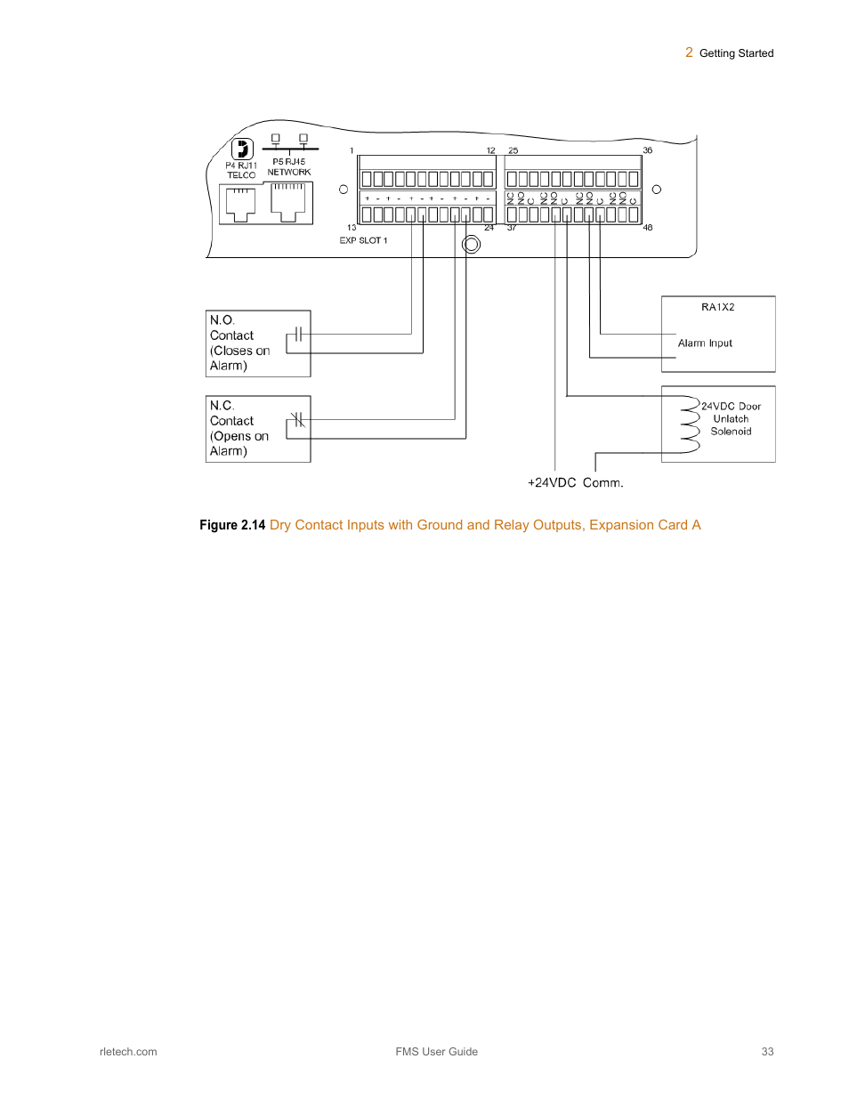 RLE FMS V.1.13 User Manual | Page 33 / 226