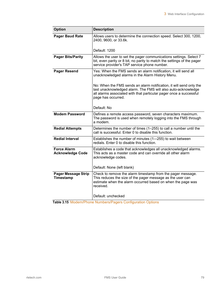 RLE FMS V.1.13 User Manual | Page 79 / 226