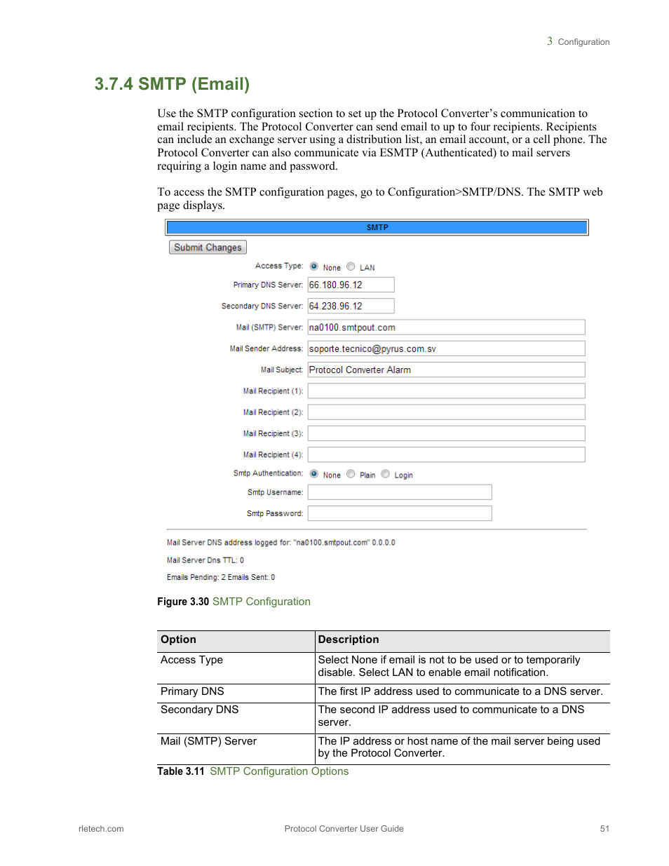 4 smtp (email), Smtp (email), Figure 3.30 smtp configuration | Table 3.11, Smtp configuration options | RLE Protocol Converter V.2.4 User Manual | Page 51 / 70