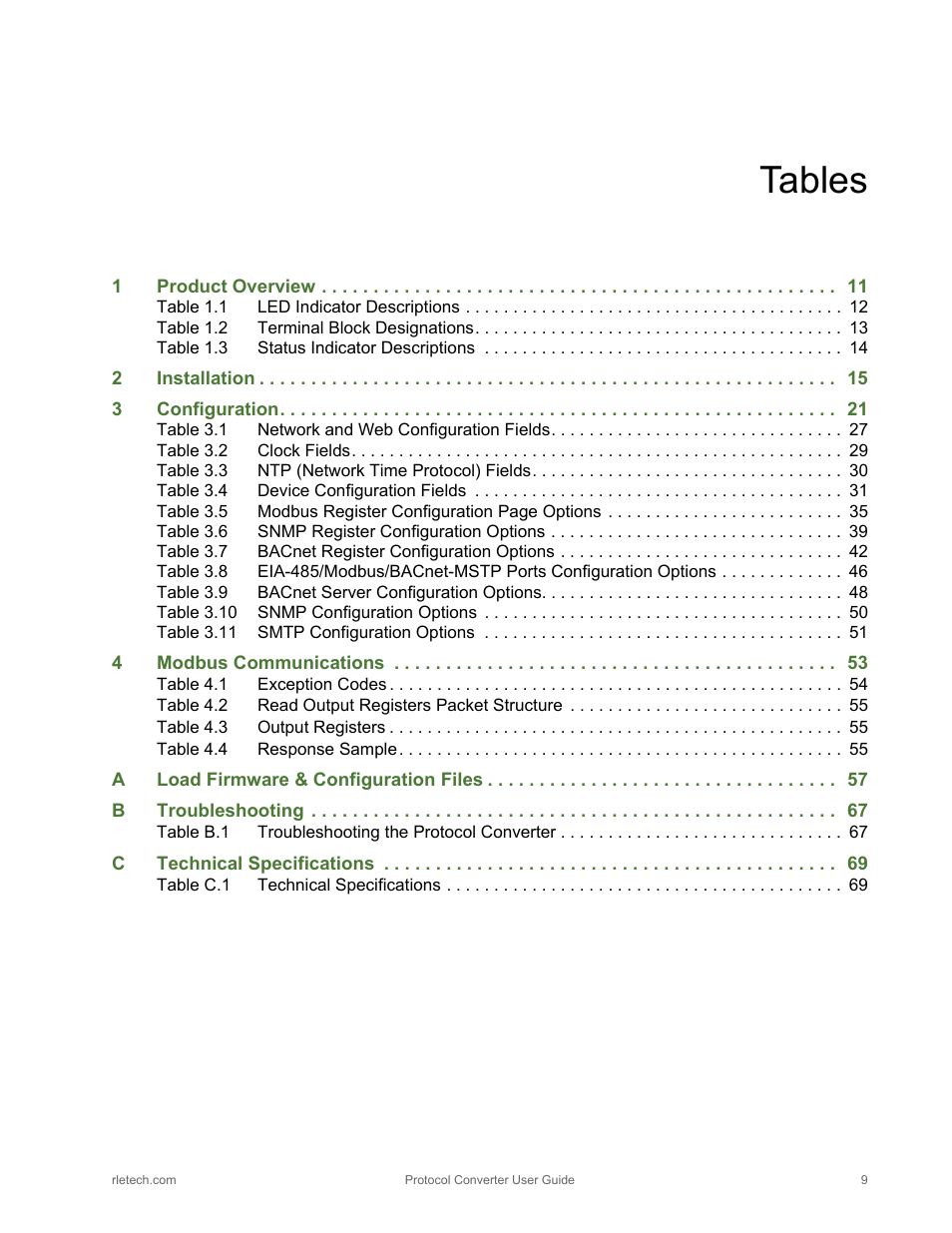 Tables | RLE Protocol Converter V.2.4 User Manual | Page 9 / 70