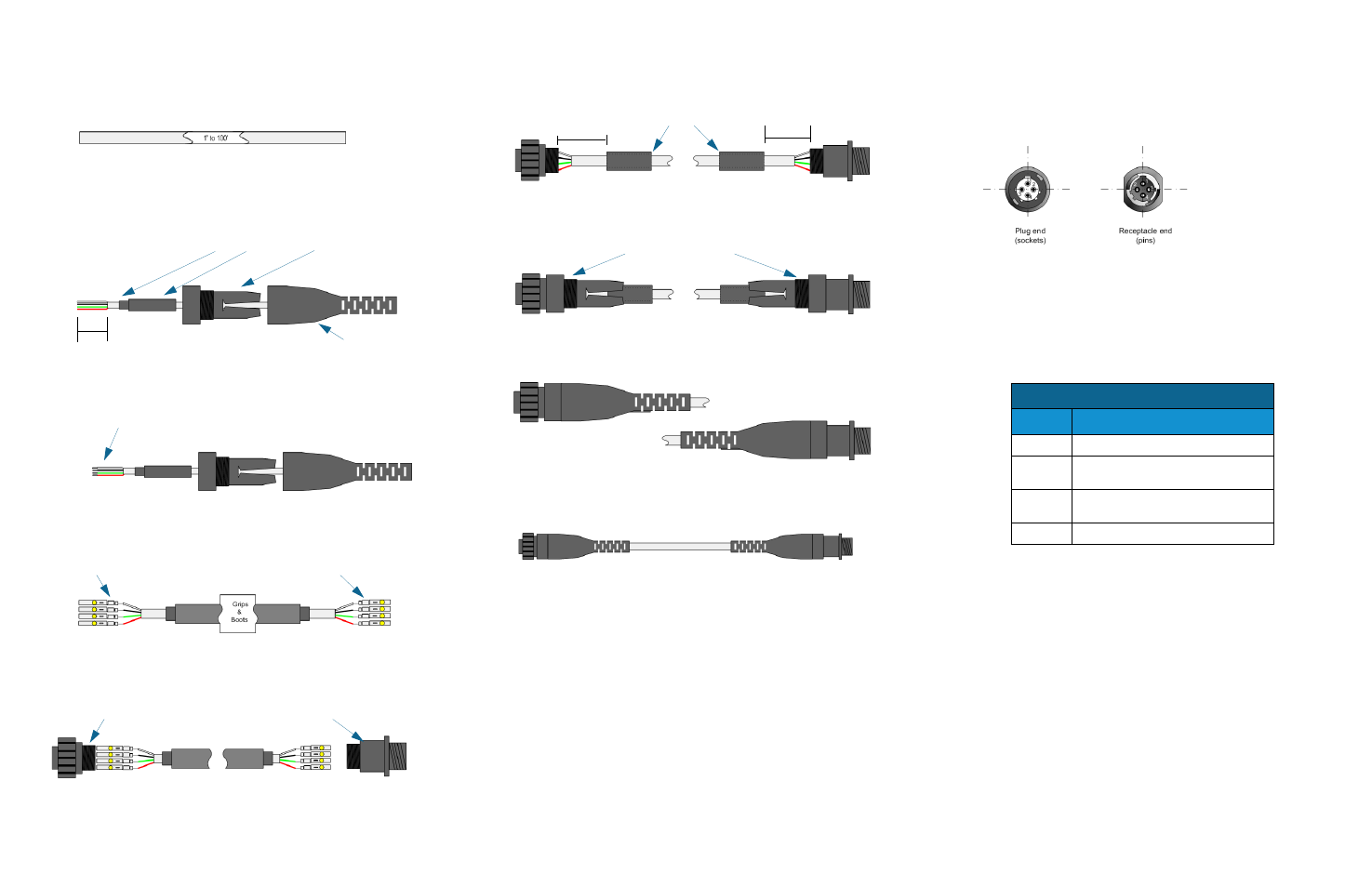 Non-sensing cable assembly, Testing cable once it’s complete | RLE Cable Construction User Manual | Page 2 / 2