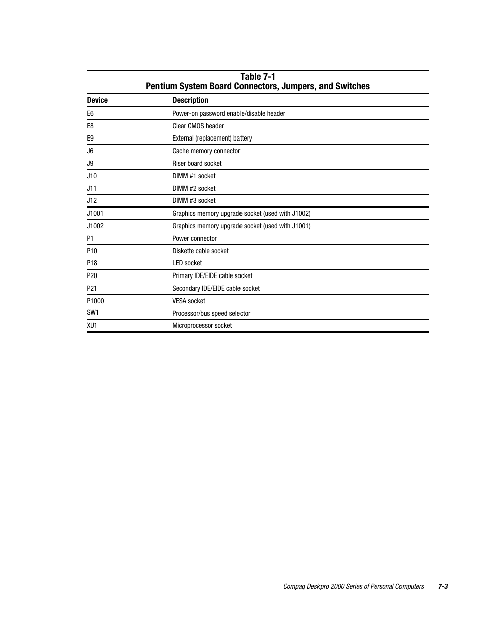 Compaq Deskpro 2000 User Manual | Page 186 / 269