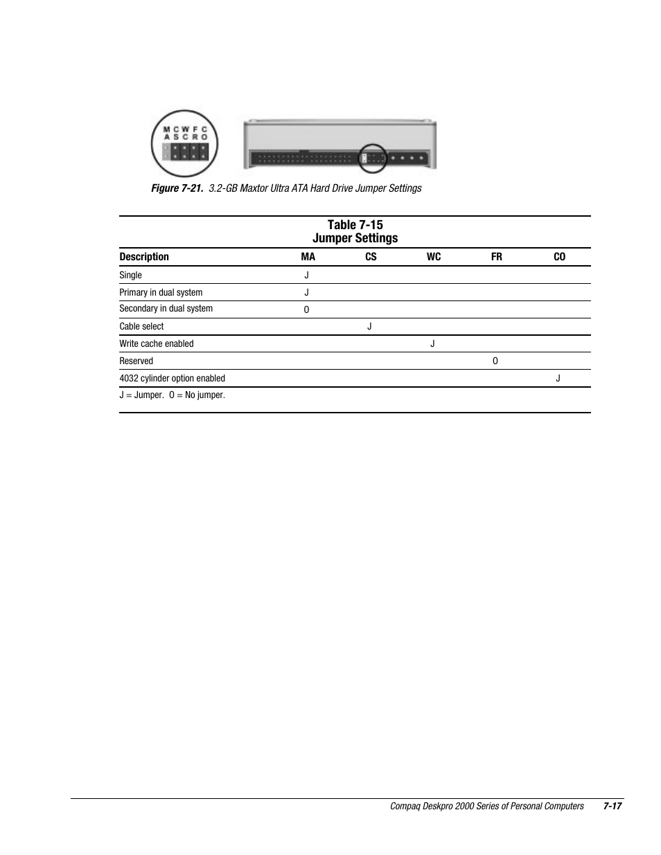 Compaq Deskpro 2000 User Manual | Page 200 / 269