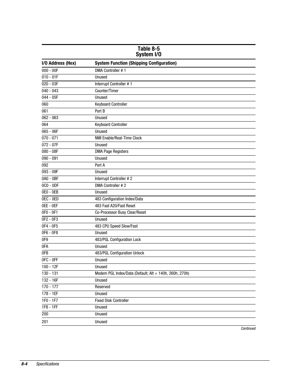 Table 8-5 system i/o | Compaq Deskpro 2000 User Manual | Page 206 / 269