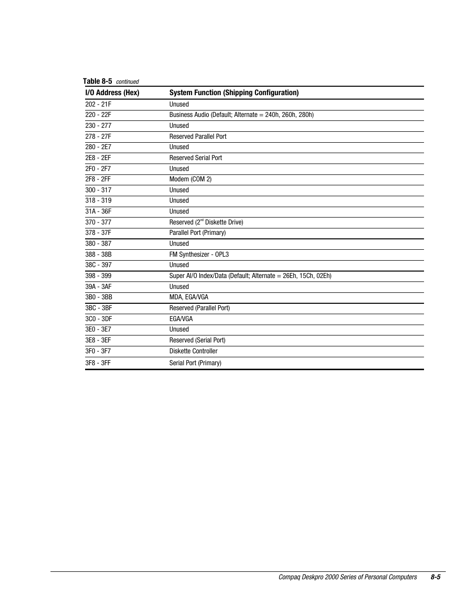 Compaq Deskpro 2000 User Manual | Page 207 / 269