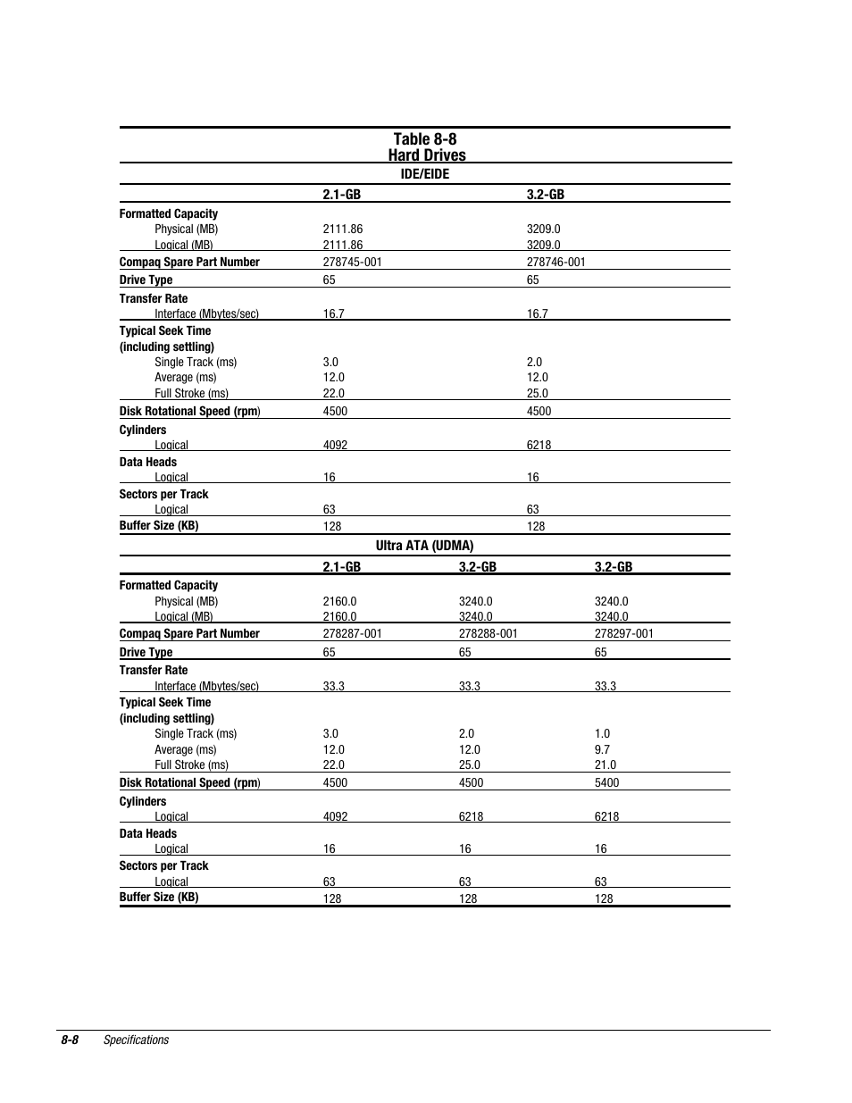 Table 8-8 hard drives | Compaq Deskpro 2000 User Manual | Page 210 / 269