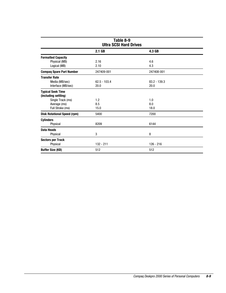 Table 8-9 ultra scsi hard drives | Compaq Deskpro 2000 User Manual | Page 211 / 269