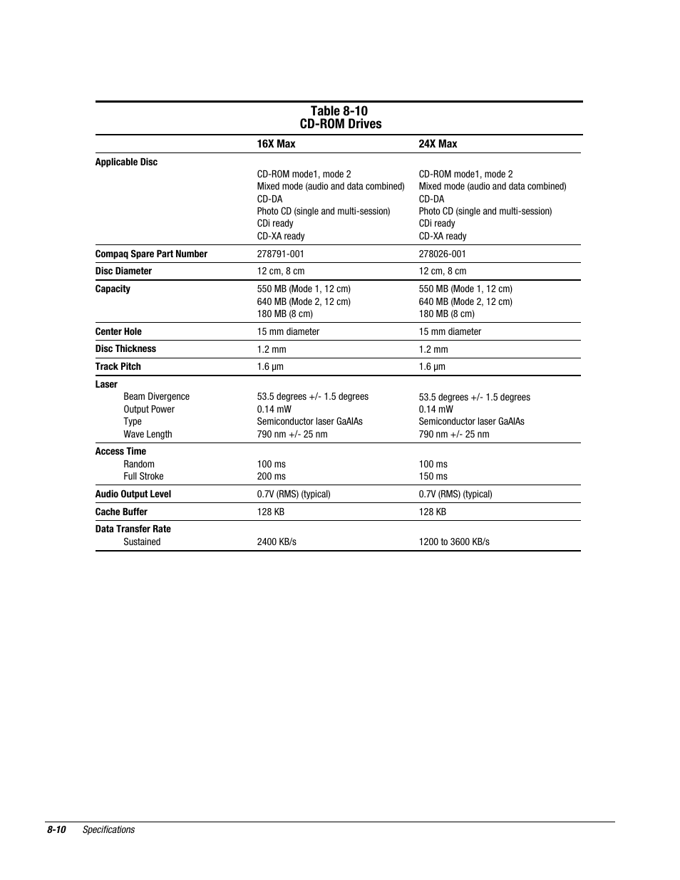 Table 8-10 cd-rom drives | Compaq Deskpro 2000 User Manual | Page 212 / 269