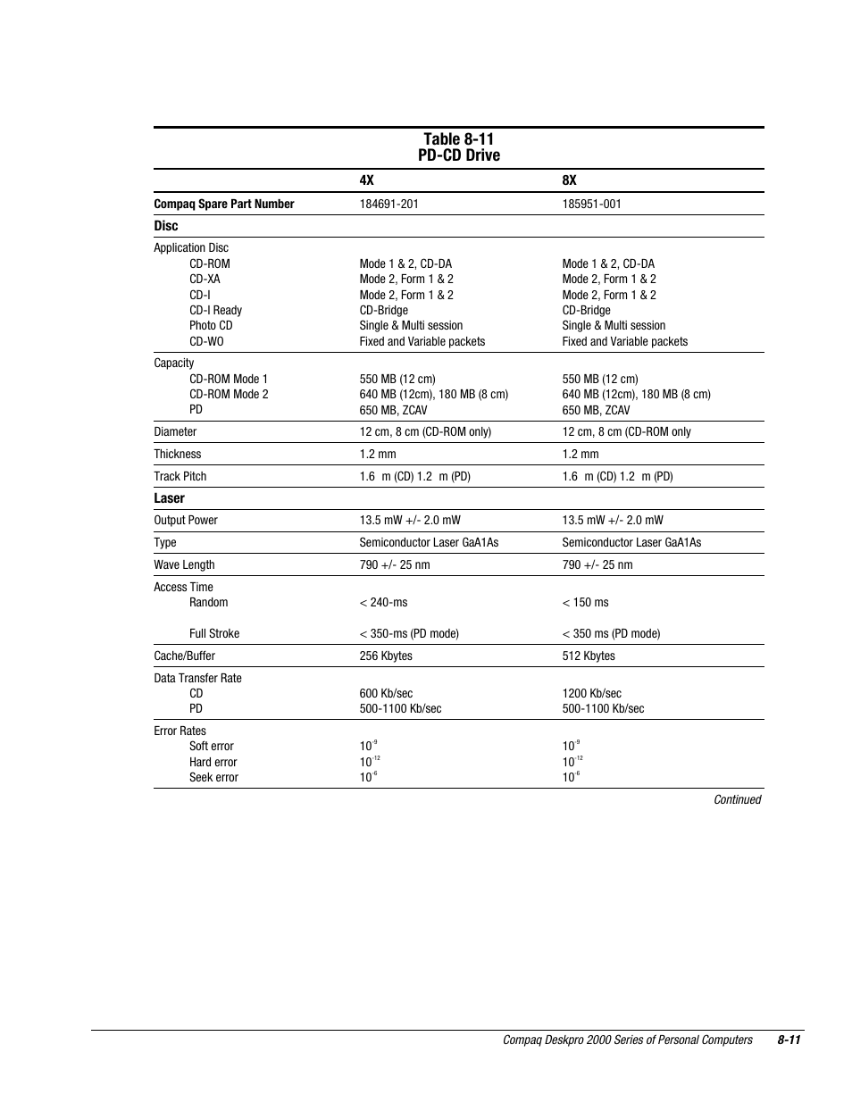 Table 8-11 pd-cd drive | Compaq Deskpro 2000 User Manual | Page 213 / 269