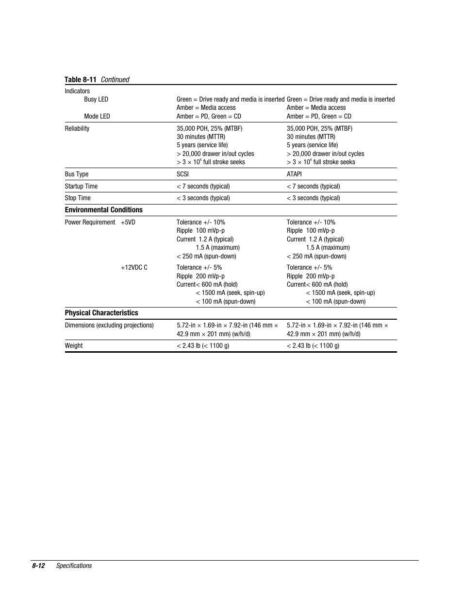 Compaq Deskpro 2000 User Manual | Page 214 / 269