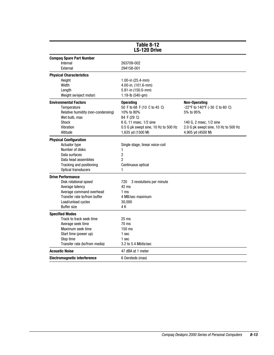 Compaq Deskpro 2000 User Manual | Page 215 / 269