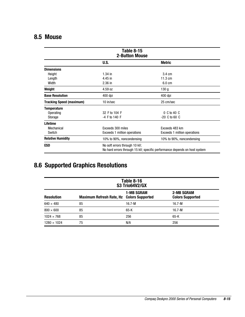 5 mouse, 6 supported graphics resolutions | Compaq Deskpro 2000 User Manual | Page 217 / 269